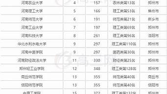 河南大學排行榜（河南大學排行榜2023年最新）