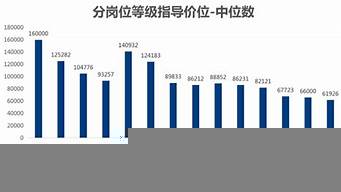 杭州哪個(gè)區(qū)工資最高（杭州哪個(gè)區(qū)工資最高排名）