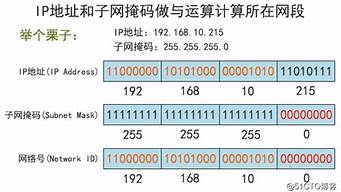 子網(wǎng)地址和子網(wǎng)掩碼的區(qū)別（子網(wǎng)掩碼和網(wǎng)絡(luò)地址）