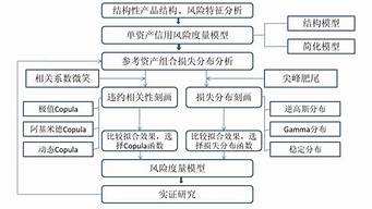 景觀設(shè)計(jì)類論文框架圖（景觀設(shè)計(jì)類論文框架圖怎么做）