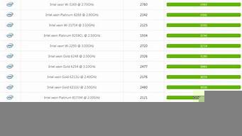 至強(qiáng)cpu性能排行榜（英特爾處理器性能排行榜）