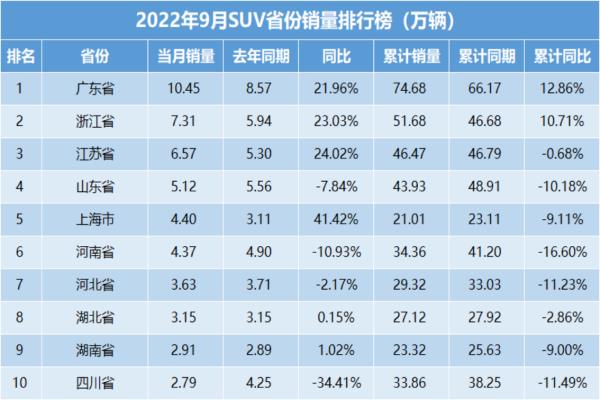 2017進口suv銷量排行榜（2020年進口suv銷量排行）