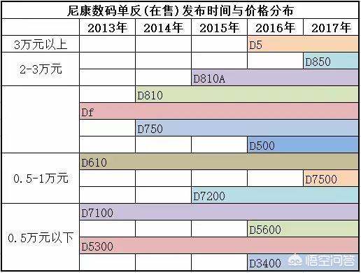 全畫幅單反相機排行榜（全畫幅單反推薦2020）