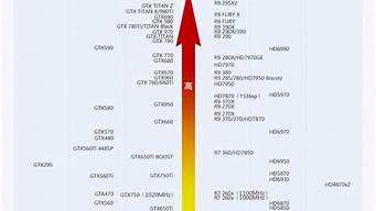 核顯排行榜（目前顯卡排名）