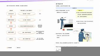 銷售顧問7大流程是什么（銷售顧問7大流程是什么內(nèi)容）