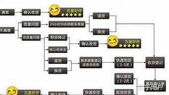 淘寶一件代發(fā)流程示意圖（淘寶一件代發(fā)操作流程）