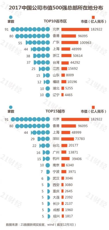 杭州海外上市公司市值排行（杭州海外上市公司市值排行榜最新）