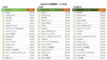 日本購(gòu)物排行榜（日本購(gòu)物排行榜最新）