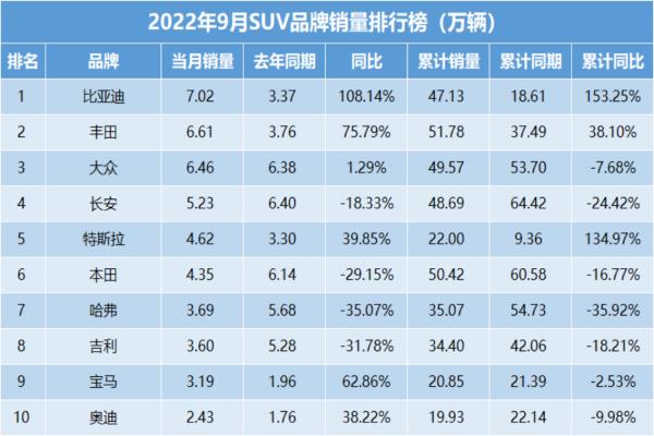 2017進口suv銷量排行榜（2020年進口suv銷量排行）