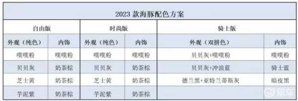 a0級車銷量排行榜（a0級車銷量排行榜前十名）