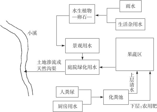 湖南庭院生態(tài)景觀設計價格（湖南庭院設計公司）