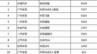 a0級車銷量排行榜（a0級車銷量排行榜前十名）