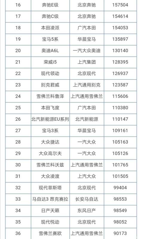 15年轎車銷量排行榜