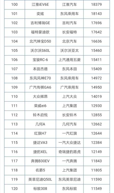 15年轎車銷量排行榜