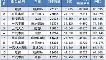 最新國產(chǎn)車質(zhì)量排行榜（最新國產(chǎn)車質(zhì)量排行榜）