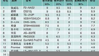 nas排行榜（2021 nas推薦）