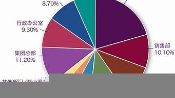 管理類專業(yè)就業(yè)（管理類專業(yè)就業(yè)前景很差嗎）