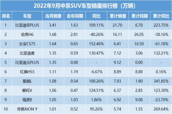 2017進口suv銷量排行榜（2020年進口suv銷量排行）