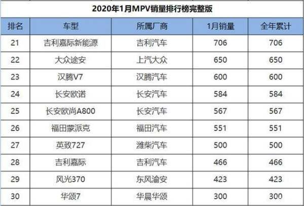 2016面包車(chē)銷(xiāo)量排行榜（2016面包車(chē)銷(xiāo)量排行榜最新）