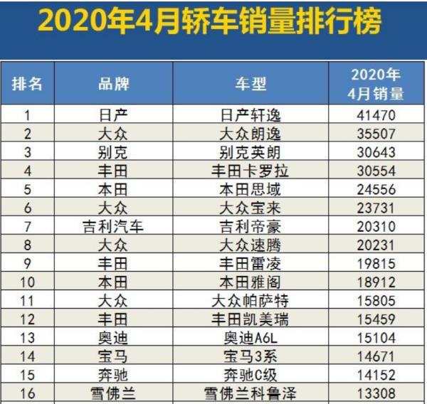 a0級車銷量排行榜（a0級車銷量排行榜前十名）