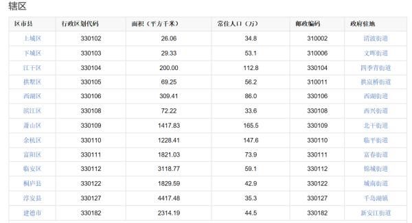 杭州下轄幾個(gè)區(qū)（杭州下轄幾個(gè)區(qū)幾個(gè)縣）