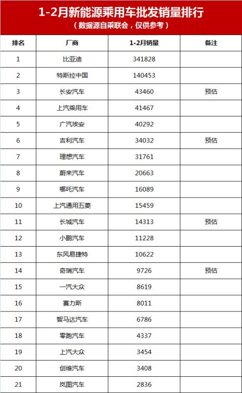 比亞迪汽車銷量排行榜（2022比亞迪汽車銷量）