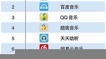 手機(jī)常用軟件排行榜（手機(jī)常用軟件排行榜前十名）