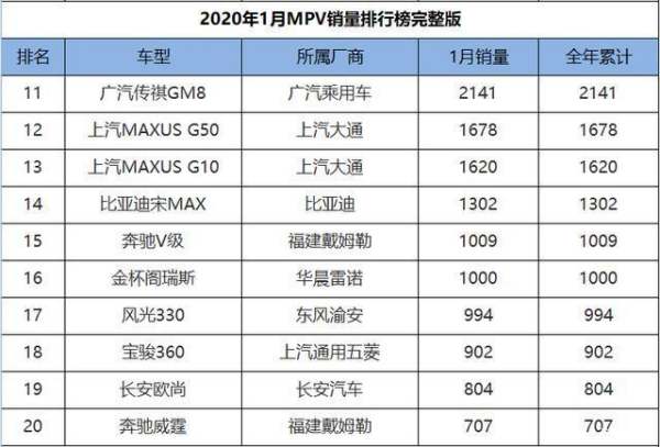 2016面包車(chē)銷(xiāo)量排行榜（2016面包車(chē)銷(xiāo)量排行榜最新）