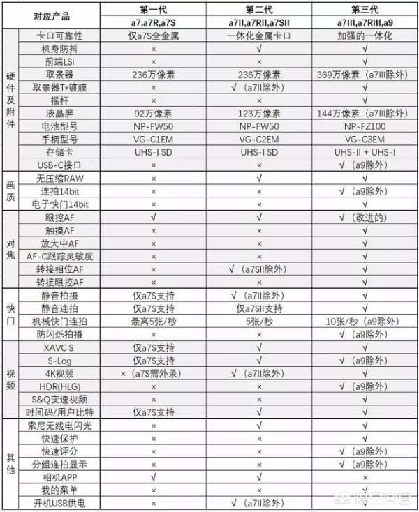 全畫幅單反相機排行榜（全畫幅單反推薦2020）