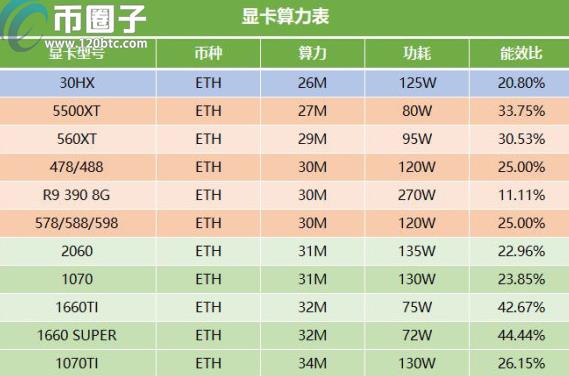 礦機(jī)收益排行榜（礦機(jī)收益排行榜最新）