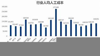 杭州就業(yè)平均工資（杭州就業(yè)人員平均工資）