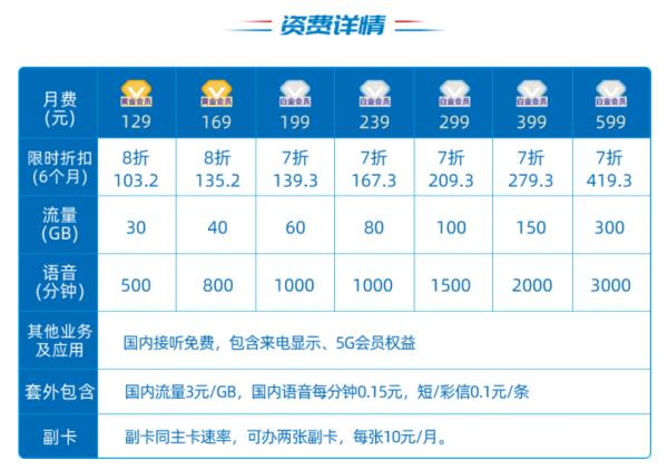 工地上推銷流量卡（工地上推銷流量卡是真的嗎）