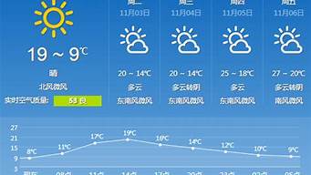 杭州天氣13號(hào)到14號(hào)（杭州天氣13號(hào)到14號(hào)氣溫）