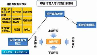 實現(xiàn)推銷活動的關(guān)鍵是什么