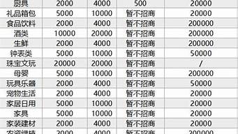 抖店類目保證金（抖店類目保證金類目表最新）