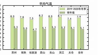 蘇州杭州氣候?qū)Ρ龋ㄌK州和杭州哪個氣候宜人）