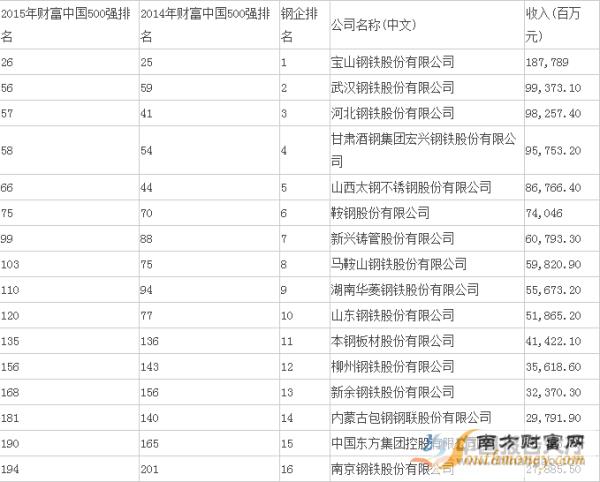 杭州國有企業(yè)名單（杭州國有企業(yè)名單公示）