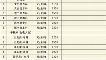 公眾號一年收費標準（公眾號閱讀量1000能掙多少錢）