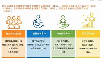 企業(yè)號和個人號流量一樣嗎（企業(yè)號和個人號流量一樣嗎）