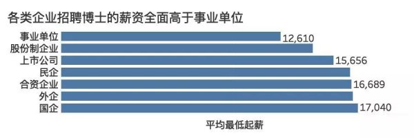 杭州博士年薪一般多少（杭州博士年薪一般多少錢(qián)一個(gè)月）