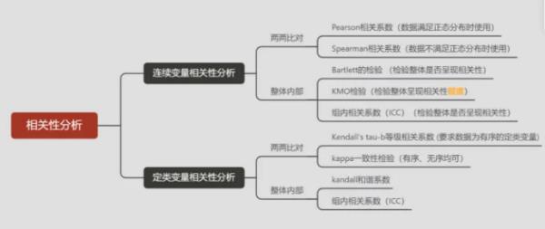 關(guān)聯(lián)分析相關(guān)分析（關(guān)聯(lián)分析相關(guān)分析怎么寫(xiě)）