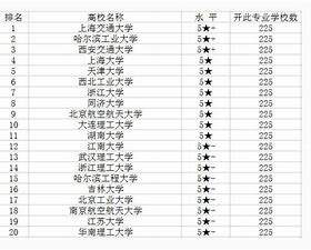 杭州電子科技大學(xué)工業(yè)設(shè)計(jì)專業(yè)（杭州電子科技大學(xué)工業(yè)設(shè)計(jì)專業(yè)排名第幾工業(yè)設(shè)計(jì)專業(yè)）