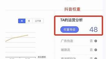 抖音在哪里看權(quán)重等級（抖大大數(shù)據(jù)查詢權(quán)重）