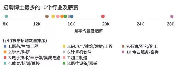 杭州博士年薪一般多少（杭州博士年薪一般多少錢(qián)一個(gè)月）