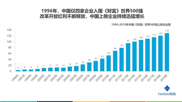 杭州7家世界500強企業(yè)（杭州7家世界500強企業(yè)有哪些）