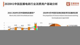 杭州直播電商公司排名（杭州直播電商公司排名榜）