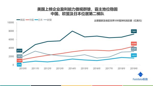 杭州7家世界500強企業(yè)（杭州7家世界500強企業(yè)有哪些）