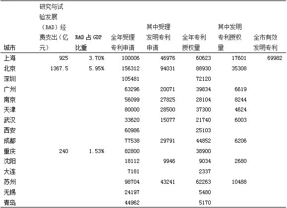 杭州第三城效果圖（杭州第三城樓盤好不好）