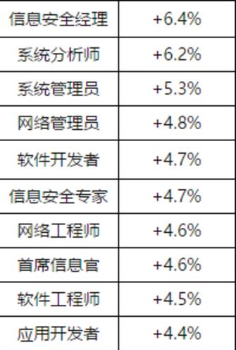 杭州網(wǎng)絡(luò)安全研究所工資待遇（杭州網(wǎng)絡(luò)安全研究所工資待遇如何）