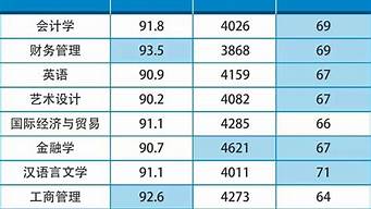 杭州本科畢業(yè)工資一般多少（杭州本科畢業(yè)工資一般多少錢一個月）